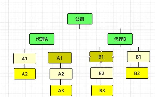 運(yùn)營推廣的方式和渠道有哪些，運(yùn)營推廣的方式和渠道有哪些方式？