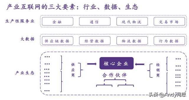 互聯(lián)網(wǎng)ppt作品欣賞，互聯(lián)網(wǎng)ppt作品可以用模版么？