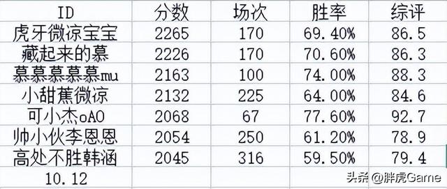 虎牙直播_北慕，虎牙北慕直播平臺(tái)在線觀看？