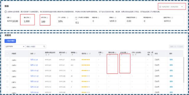電商roi計算公式和平衡率，電商平均roi計算？