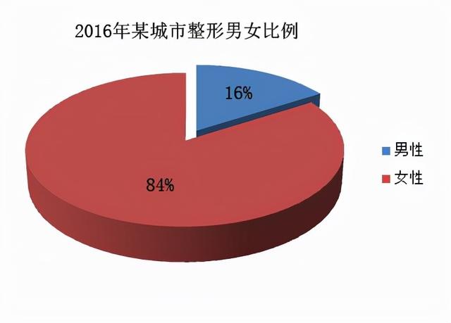 男士美容項(xiàng)目都有哪些項(xiàng)目，男士美容項(xiàng)目都有哪些項(xiàng)目名稱？
