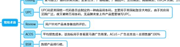 跨境電商運(yùn)營(yíng)是做什么的，跨境電商運(yùn)營(yíng)是做什么的？