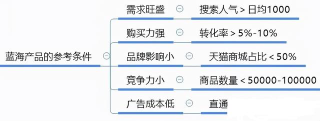 電商賣什么比較賺錢一點（電商賣什么比較賺錢新手）