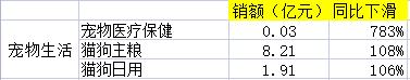 電商銷售數(shù)據(jù)統(tǒng)計(jì)，電商銷售數(shù)據(jù)統(tǒng)計(jì)表？