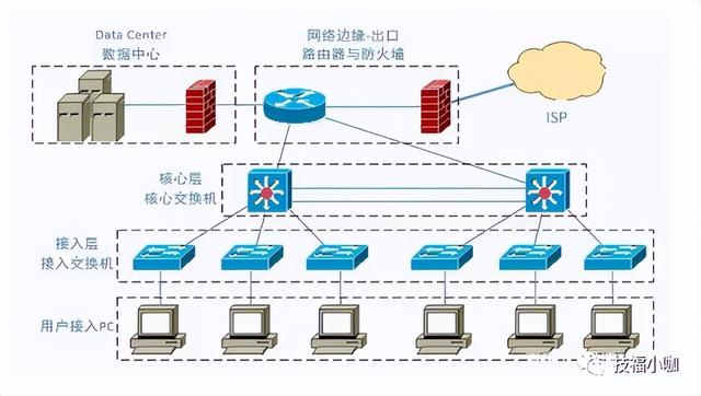 筆記本電腦上不去網(wǎng)絡怎么辦（電腦上不去網(wǎng)絡怎么辦無線）