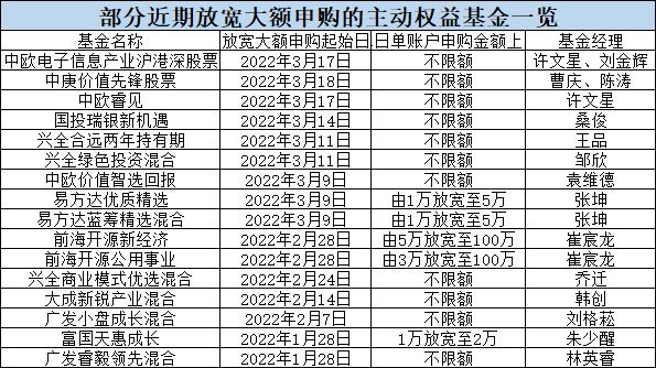 中歐時(shí)代先鋒股票a天天基金網(wǎng)，中歐互聯(lián)網(wǎng)先鋒股票有什么？