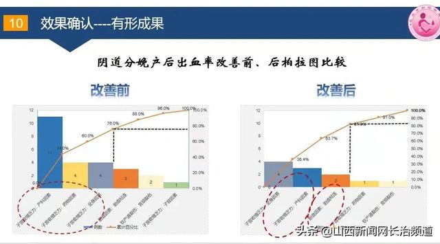 護(hù)理質(zhì)量改善項目選題骨科，護(hù)理質(zhì)量改善項目選題骨科怎么寫？