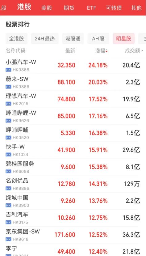 中概互聯(lián)十大重倉股，中概互聯(lián)網(wǎng)etf涵蓋哪些股票006327？