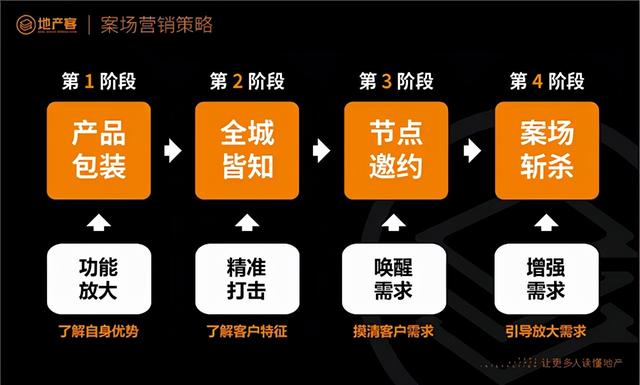 珠寶銷(xiāo)售新手模擬演練，珠寶銷(xiāo)售模擬演練從門(mén)迎開(kāi)始？