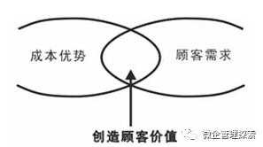 生產(chǎn)運營管理的主要內(nèi)容是什么，生產(chǎn)運營管理的主要內(nèi)容是什么和什么？