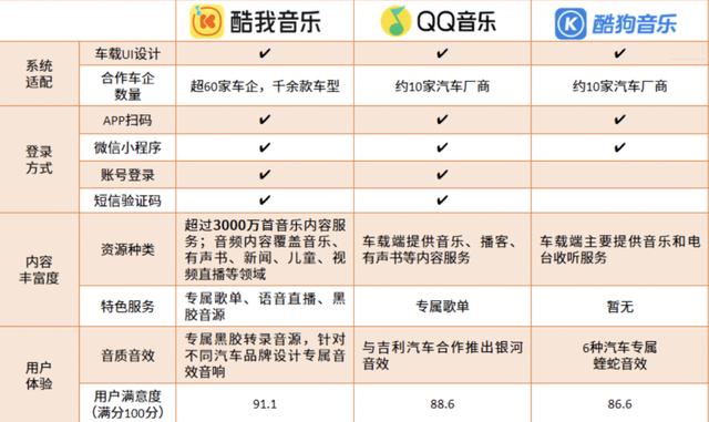QQ音樂HD和QQ音樂，qq音樂hd和qq音樂哪個好？