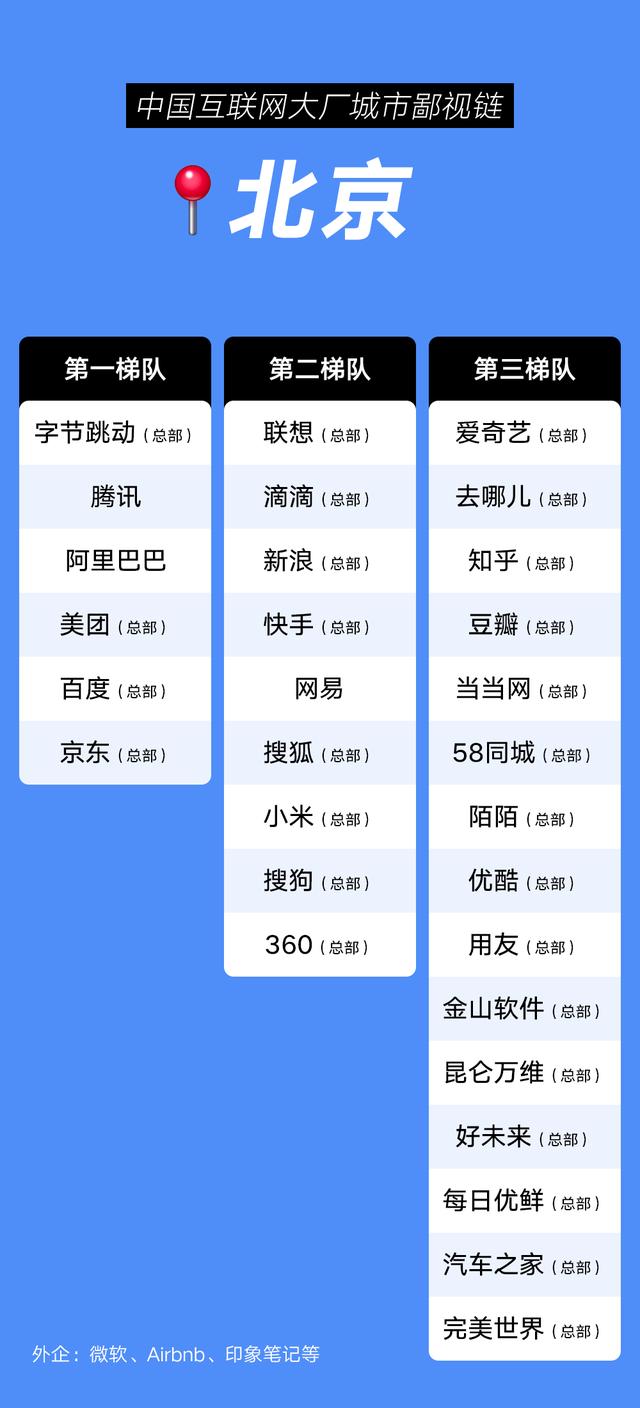 互聯(lián)網(wǎng)大廠校招人數(shù)統(tǒng)計(jì)，互聯(lián)網(wǎng)公司校招學(xué)校名單？