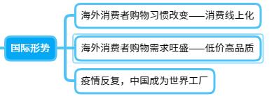 跨境電商運(yùn)營(yíng)是做什么的，跨境電商運(yùn)營(yíng)是做什么的？