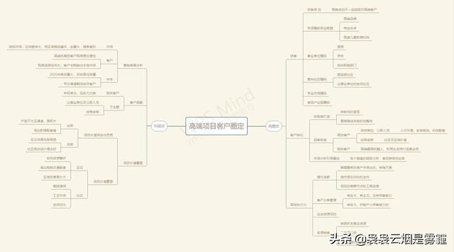 高端客戶禮品推薦文案，高端客戶禮品推薦語？