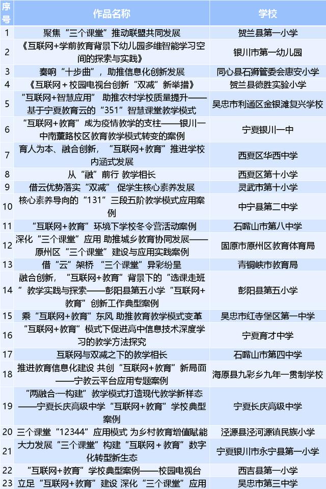互聯(lián)網(wǎng)加大賽優(yōu)秀作品策劃書公益組，互聯(lián)網(wǎng)加大賽優(yōu)秀作品策劃書經(jīng)管類？