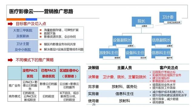 互聯(lián)網(wǎng)醫(yī)療計(jì)劃書，在線醫(yī)療商業(yè)計(jì)劃書？