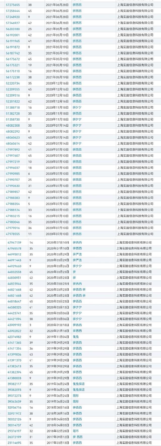 拼多多表情包對(duì)不起我們不認(rèn)識(shí)動(dòng)態(tài)，誰(shuí)要碰拼多多對(duì)不起我們不認(rèn)識(shí)表情？