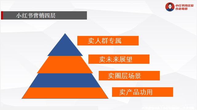 小紅書(shū)設(shè)置置頂評(píng)論不符合規(guī)范，小紅書(shū)如何設(shè)置置頂評(píng)論？