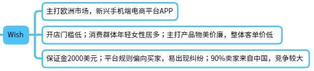 跨境電商運(yùn)營(yíng)是做什么的，跨境電商運(yùn)營(yíng)是做什么的？