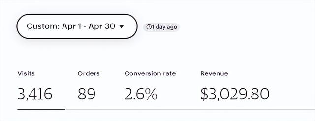etsy中國人還能開店嗎2021（etsy中國人還能開店嗎2022）
