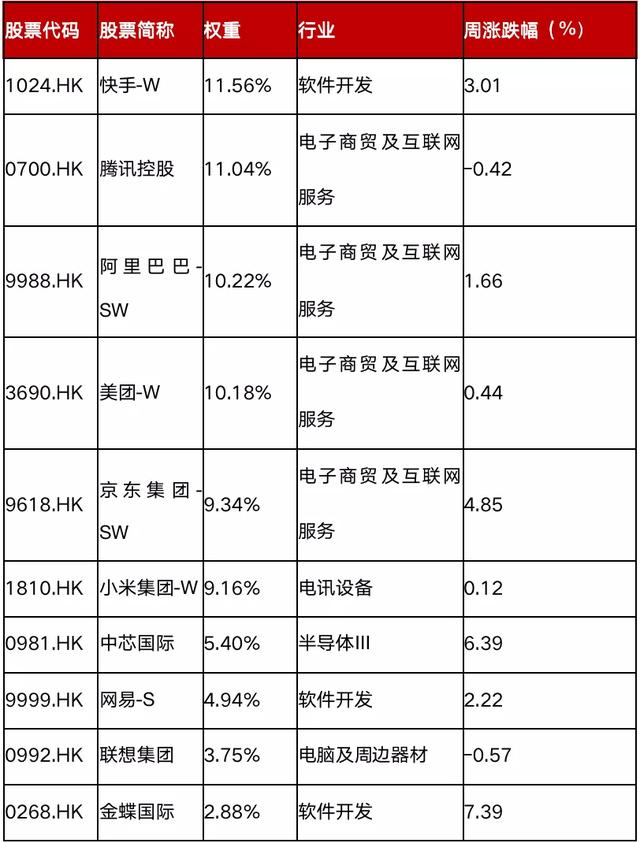 恒生互聯(lián)網(wǎng)etf可以t0交易嗎，恒生互聯(lián)網(wǎng)etf可以t0交易嗎？