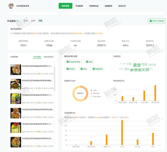 視頻號(hào)怎么制作視頻加音樂(lè)（手機(jī)視頻號(hào)怎么制作視頻）