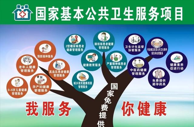 0歲體檢項目及費用（常規(guī)體檢項目及費用）"
