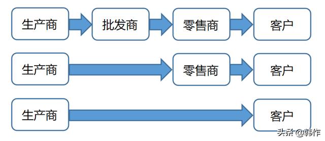 大學生創(chuàng)業(yè)計劃書營銷策略怎么寫餃子，大學生創(chuàng)業(yè)計劃書的營銷策略