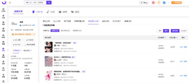 一二年級(jí)美術(shù)，小紅書(shū)畫(huà)畫(huà)？