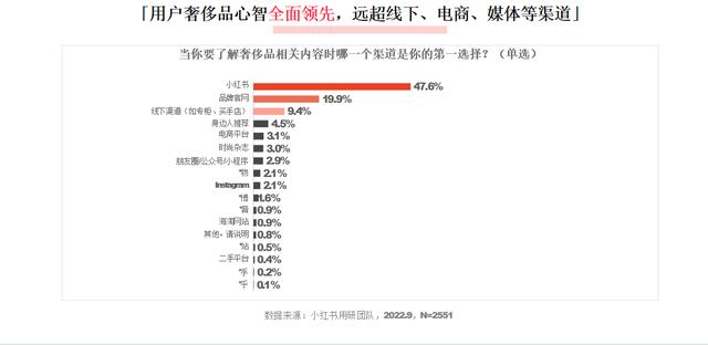 小紅書和抖音哪個(gè)更火，抖音用戶數(shù)量2022？