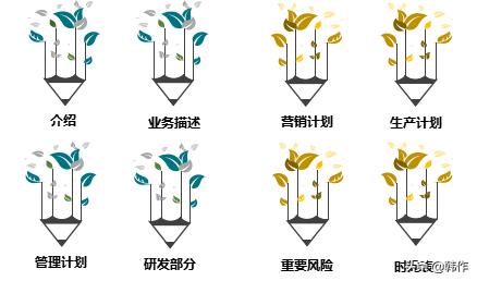 大學(xué)生創(chuàng)業(yè)計(jì)劃書(shū)，大學(xué)生創(chuàng)業(yè)計(jì)劃書(shū)范文完整版