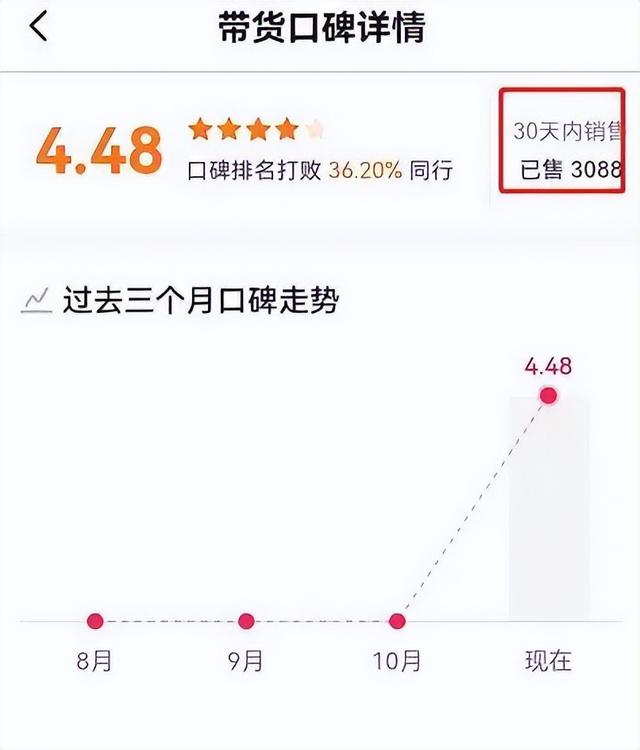 抖音櫥窗已售10萬什么意思啊，抖音櫥窗已售10萬什么意思啊視頻？