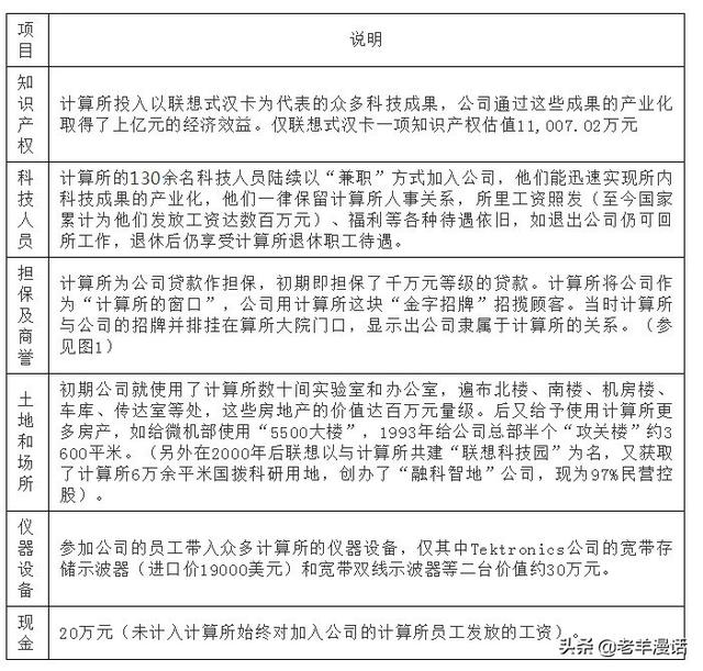 關(guān)于白手起家的書籍，白手起家的創(chuàng)業(yè)之路？