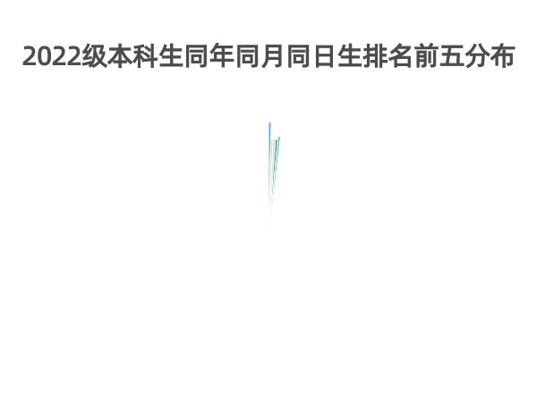 安徽大學(xué)互聯(lián)網(wǎng)學(xué)院官網(wǎng)電話，安徽大學(xué)互聯(lián)網(wǎng)學(xué)院官網(wǎng)首頁(yè)？