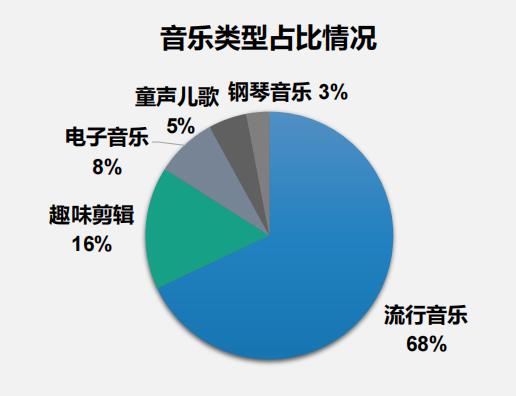 抖音說的BGM是啥意思，抖音評論求bgm是什么意思？