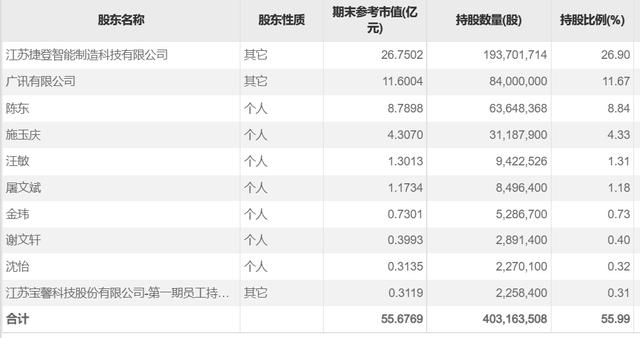 京東拍賣司法拍賣房產(chǎn)，京東司法拍賣網(wǎng)官網(wǎng)app肇慶市端州區(qū)？