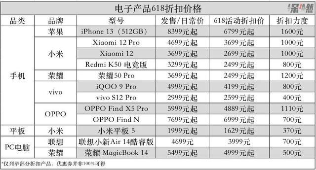 京東618電子產(chǎn)品能便宜多少呢，京東618電子產(chǎn)品會(huì)便宜嗎？