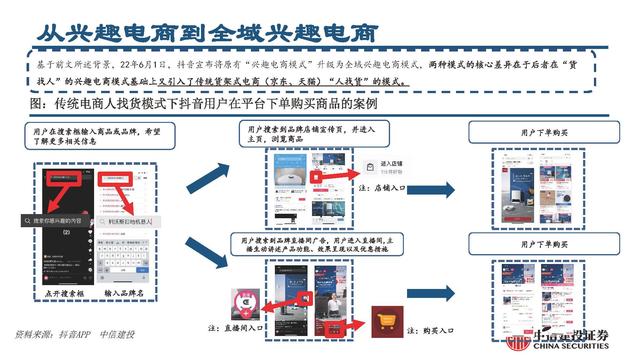 抖音電商平臺兼職是真的嗎（抖音電商平臺官方網(wǎng)）