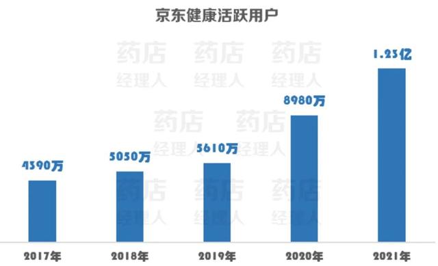 京東藥店官網(wǎng)旗艦店康德樂(lè)大藥房，京東大藥房入駐條件費(fèi)用？