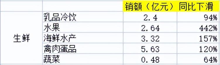 電商銷售數(shù)據(jù)統(tǒng)計(jì)，電商銷售數(shù)據(jù)統(tǒng)計(jì)表？