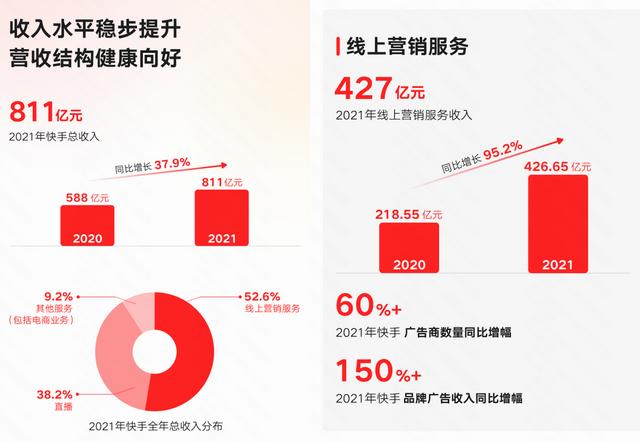 北京達佳互聯(lián)科技有限公司就是快手嗎，北京達佳互聯(lián)網是快手的公司嗎？