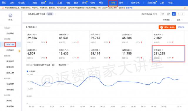 電商運營數(shù)據(jù)統(tǒng)計，電商運營數(shù)據(jù)統(tǒng)計表？