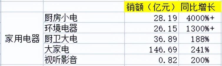 電商銷售數(shù)據(jù)統(tǒng)計(jì)，電商銷售數(shù)據(jù)統(tǒng)計(jì)表？