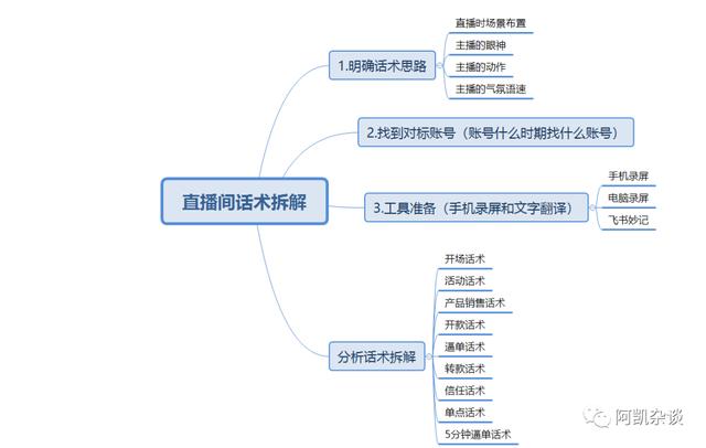 抖音腳本怎么寫_教程直播，抖音腳本怎么寫_教程直播視頻？