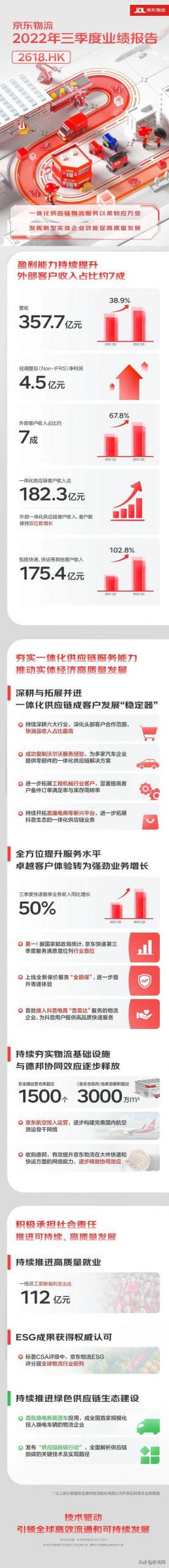 我的物流信息查詢，京東大件物流怎么查？