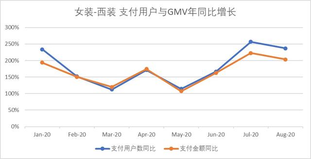 拼多多開網(wǎng)店怎么開_新手沒有貨源，拼多多開網(wǎng)店怎么開_新手沒有貨源的？