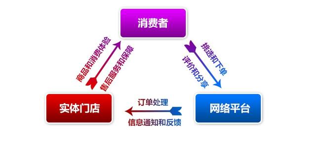 電商軟件開發(fā)，電商軟件開發(fā)商？