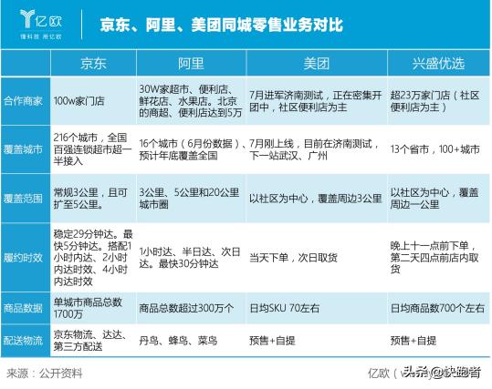 京東快遞單號查詢，京東快遞電話上門取件電話？