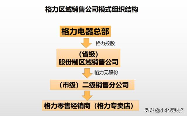 什么樣的銷售渠道，營(yíng)銷渠道有哪些方式？