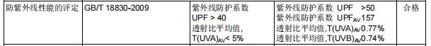 爆款防曬品牌蕉下的隱憂發(fā)貨問題，同款產(chǎn)品官方店鋪間價格存在差異，防曬效果與產(chǎn)品質(zhì)量不及宣傳預(yù)期
